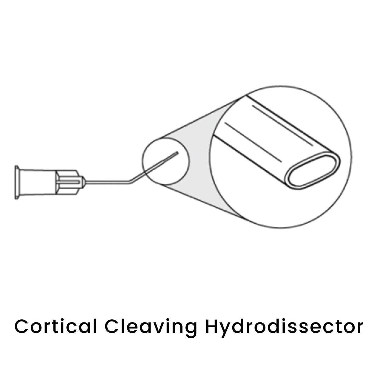 view of anodyne cortical cleaving hydrodissector