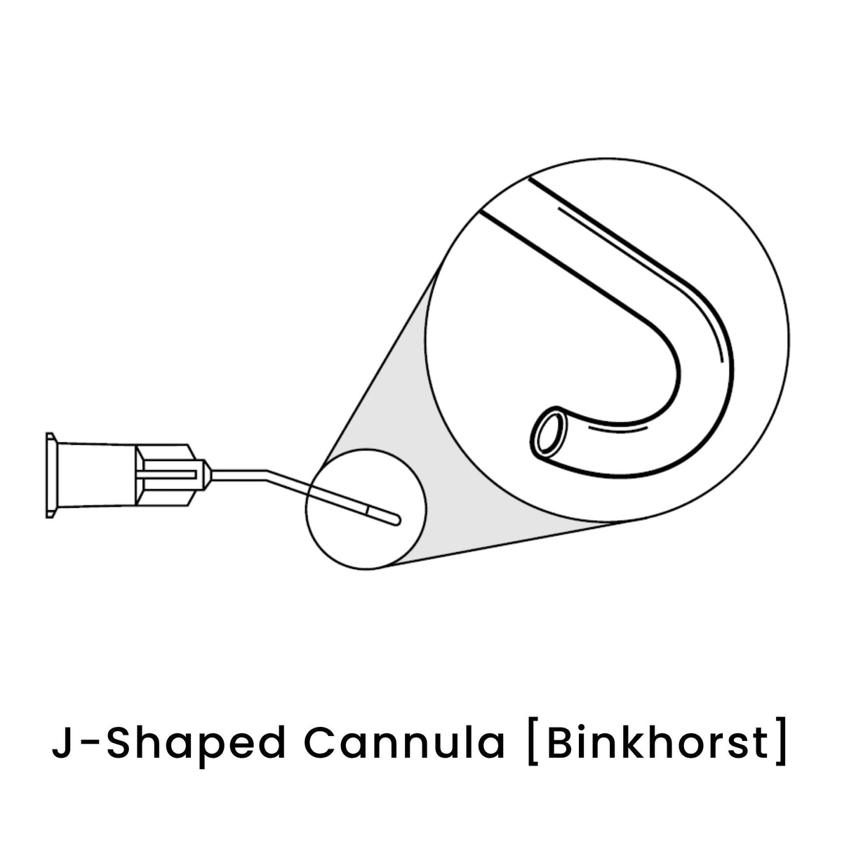 view of anodyne j shaped cannula binkhorst
