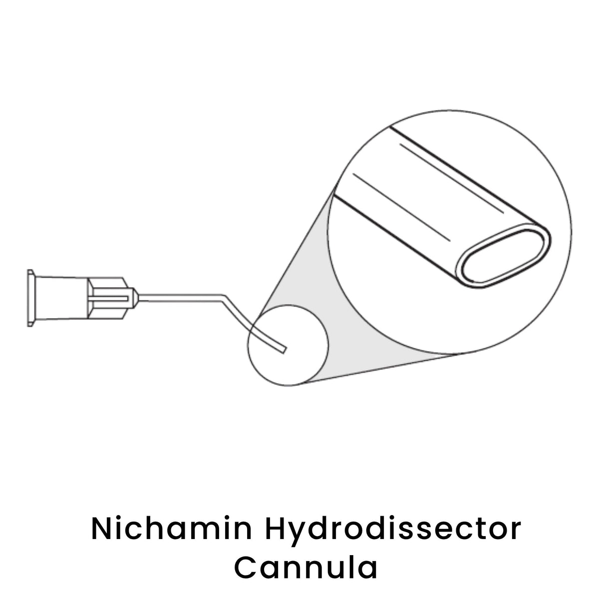 view of anodyne  nichamin hydrodissector cannula