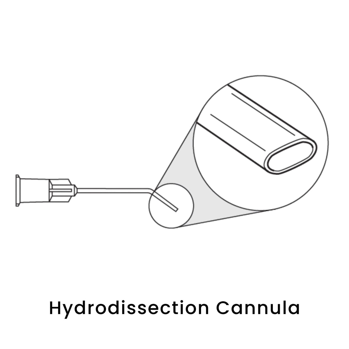 view of anodyne hydrodissection cannula