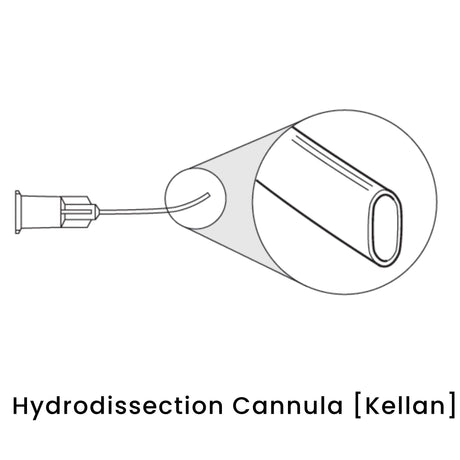 view of anodyne hydrodissection cannula kellan