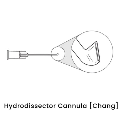 view of anodyne hydrodissector cannula chang