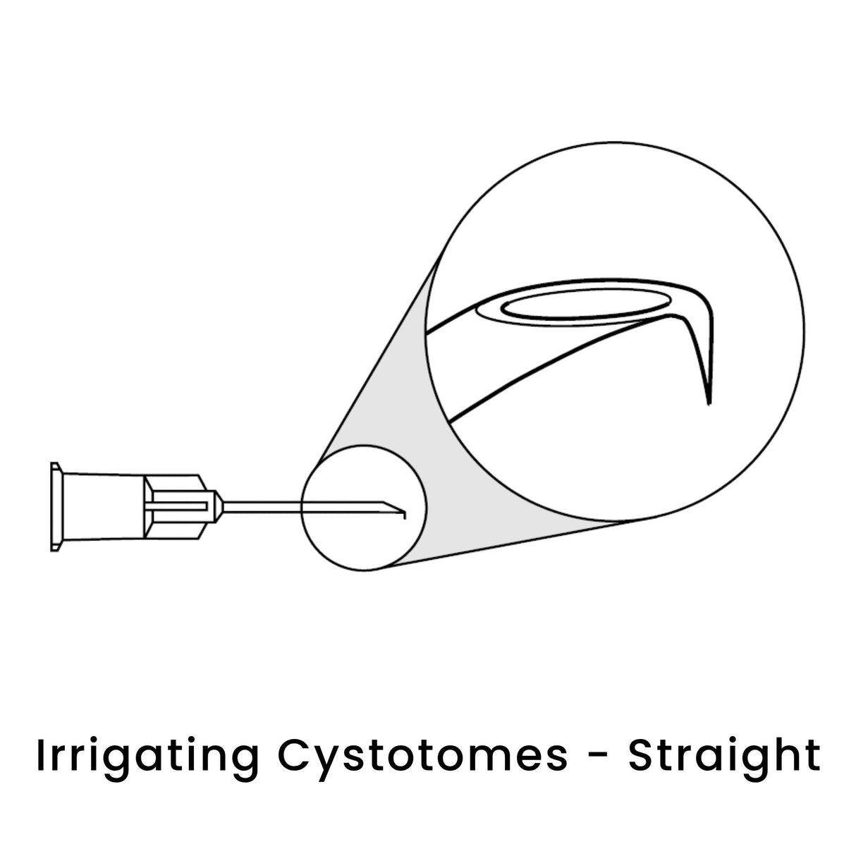 view of anodyne irrigating cystotomes straight