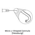 view of anodyne micro j shaped cannula hessburg