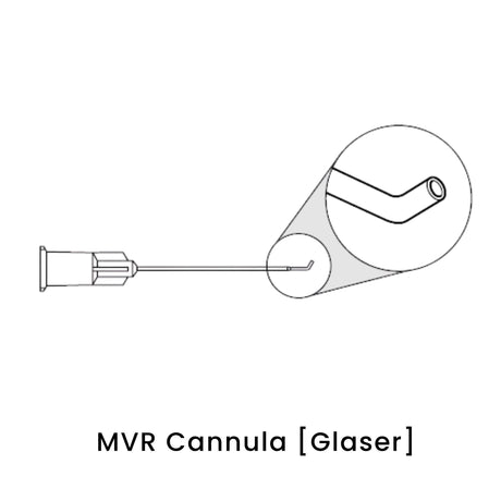 view of anodyne mvr cannula glaser