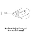 view of anodyne nucleus hydrodissector rotator sinskey