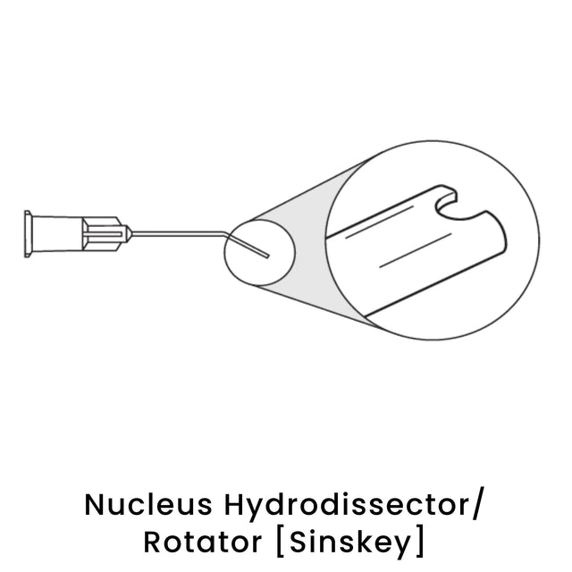 view of anodyne nucleus hydrodissector rotator sinskey
