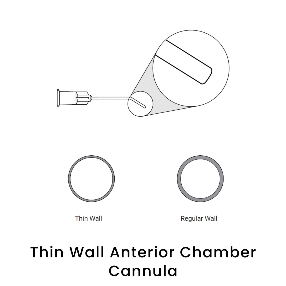 view of anodyne thin wall anterior chamber cannulas