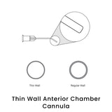 view of anodyne thin wall anterior chamber cannulas