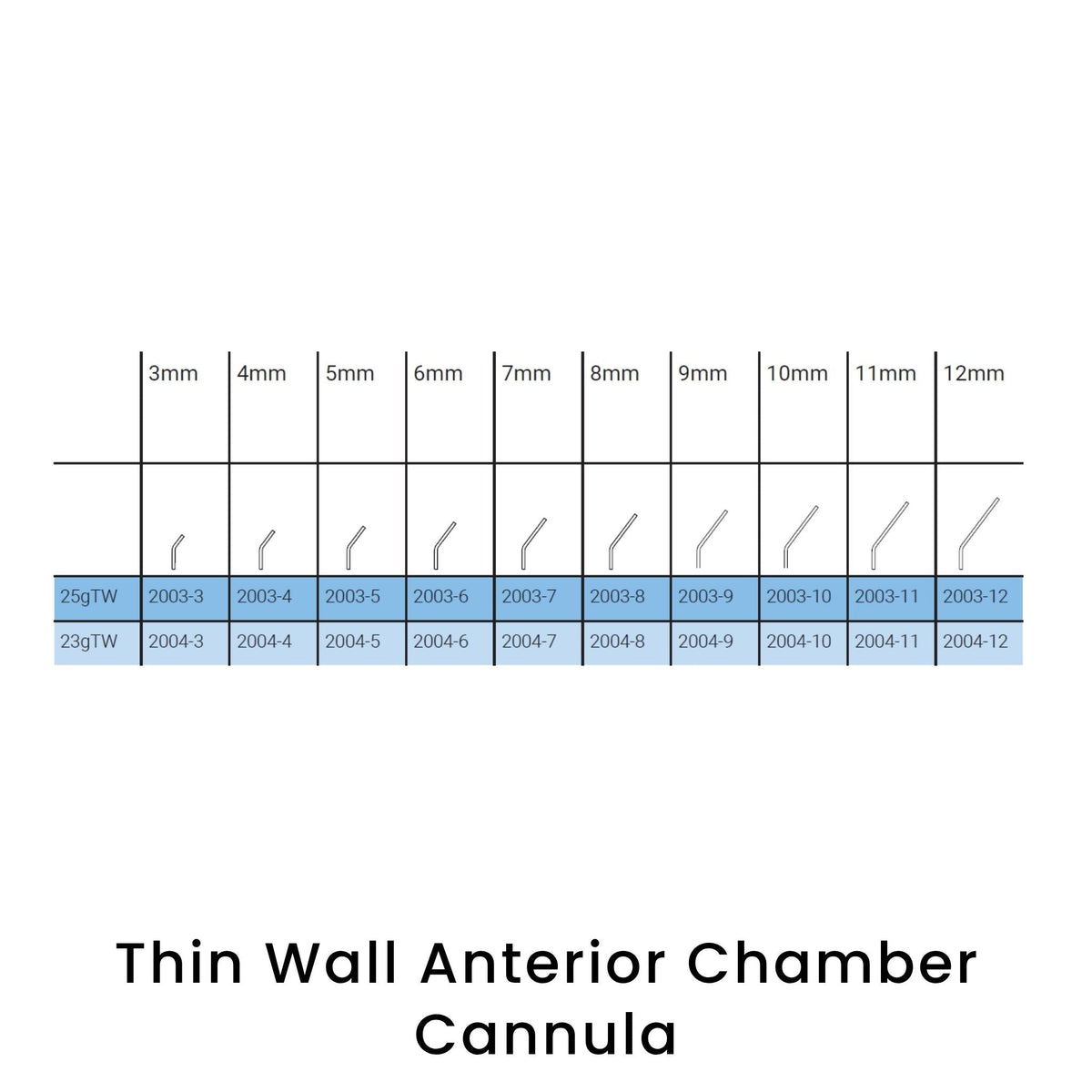 view of anodyne thin wall anterior chamber cannulas