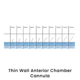 view of anodyne thin wall anterior chamber cannulas