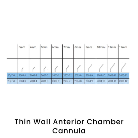 view of anodyne thin wall anterior chamber cannulas